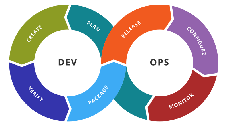 DevOps-Process-to-Get-Better-Results