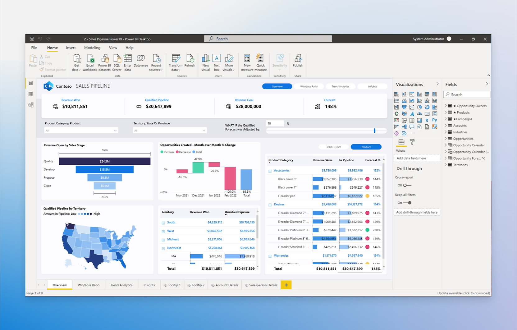 Power Bi