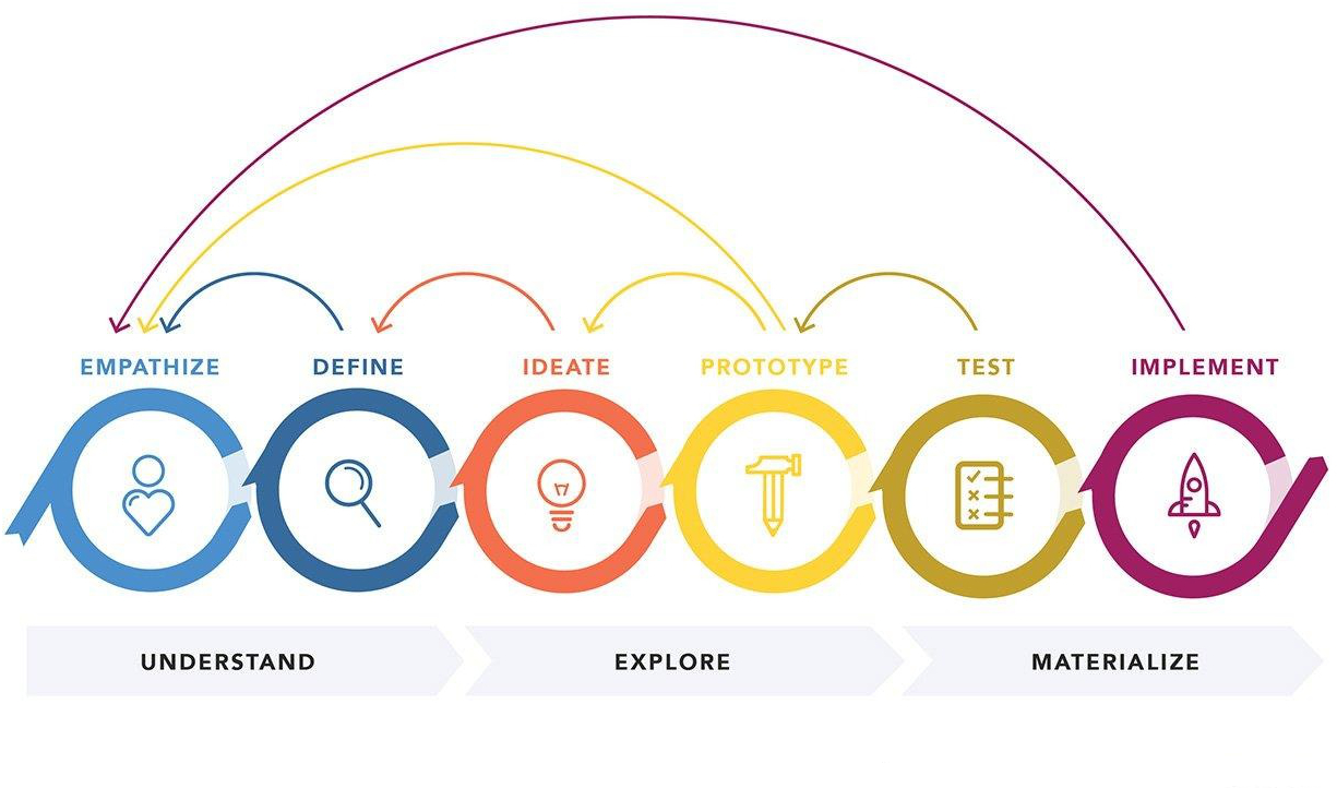 UI-UX UI-UX Design